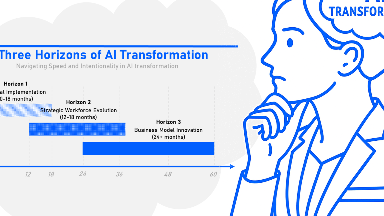 The Three Horizons of AI Transformation: A Roadmap for Strategic Accelerators (Part 2 of 3)